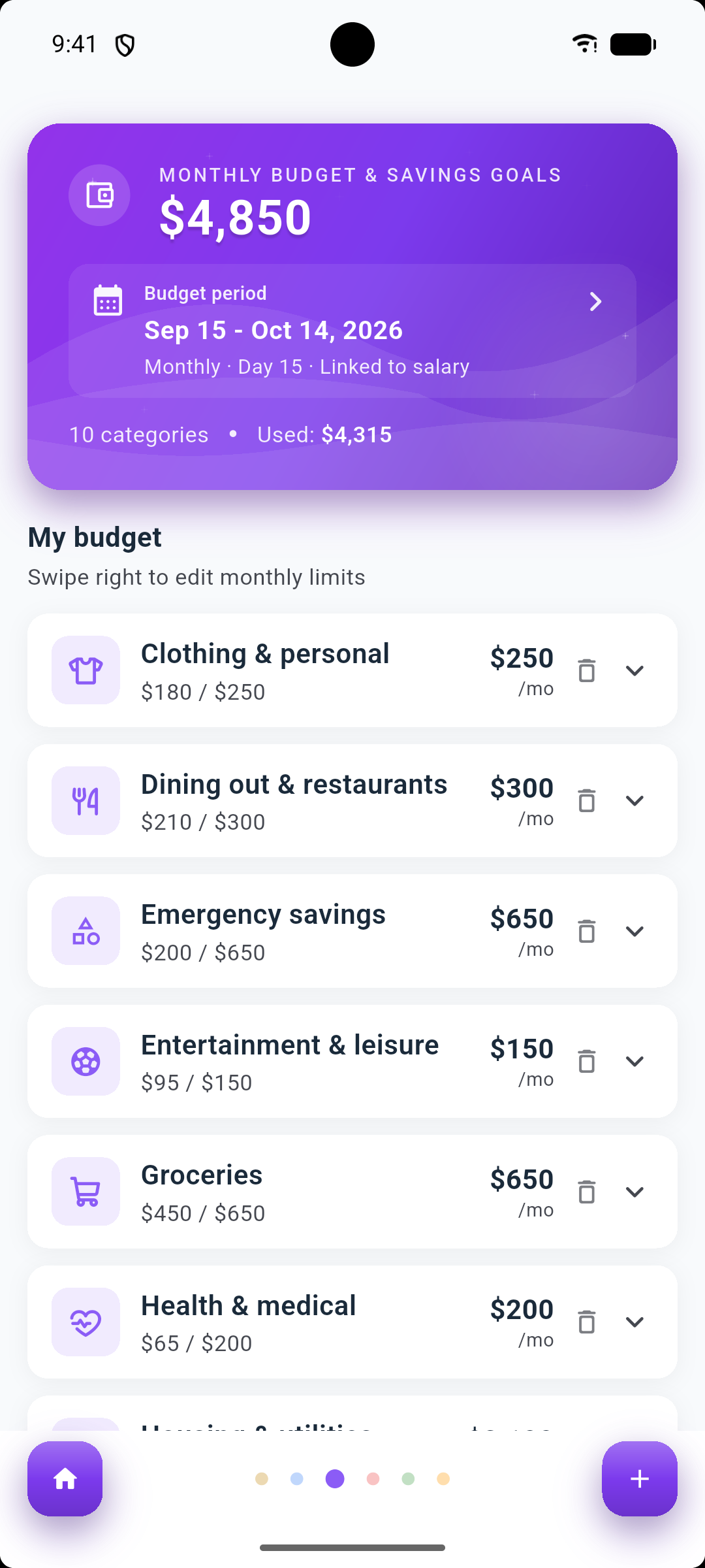 Drypp budget overview